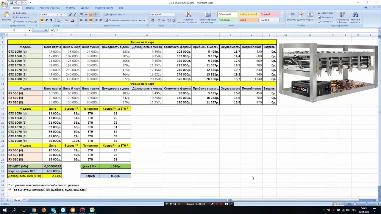 Анализ рынка видеокарт для майнинга на 30.06.2018