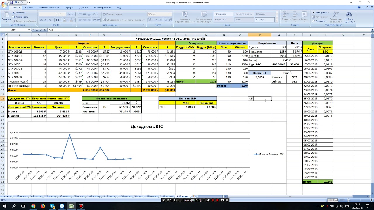 Майнинг. День 435й. В ожидании ТуЗеМуна… осталось не долго)